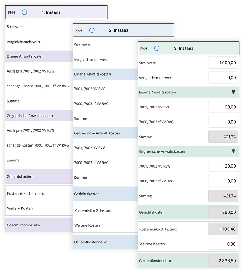 Prozesskosten über alle Instanzen berechnen