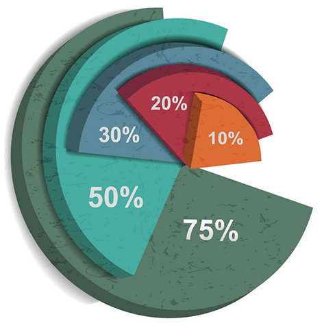 Haben Sie die wichtigsten Zahlen immer im Blick! Kanzleisoftware mit Auswertungen und Wirtschaftlichkeitsprüfung